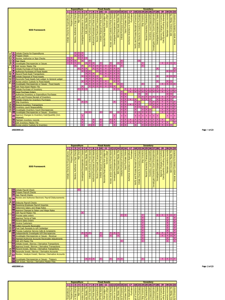 Inventory Segregation of Duties Framework | PDF | Inventory | Financial ...
