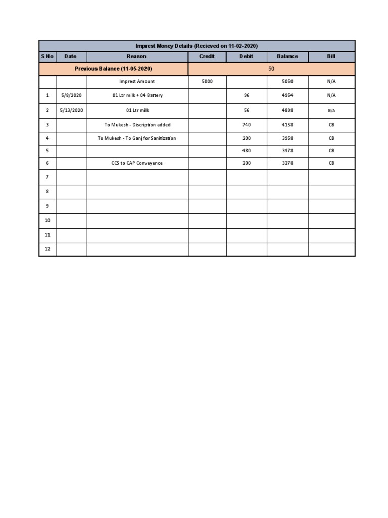 Imprest Account Transactions Summary | PDF