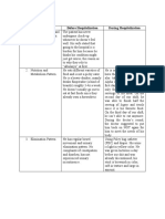 Health patterns before and during hospitalization