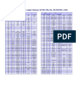 Comparación De Aceros Según Normas Astm, Din, Bs, Nf Afnor.pdf