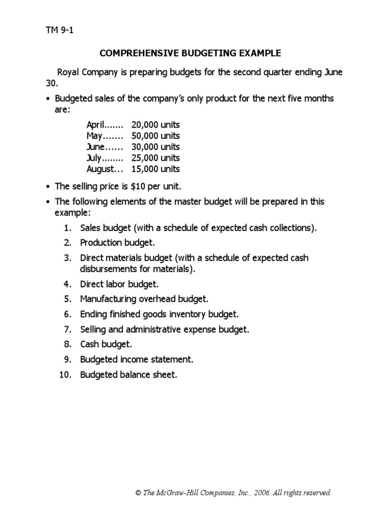 Comprehensive Budgeting Example © The McgrawHill Companies, Inc
