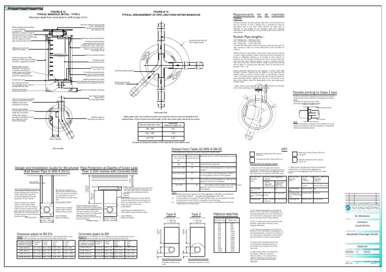 Maximum Depth From Cover Level To Soffit of Pipe 3.0 M PDF