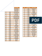 Kemudahan Pembayaran Tagihan PDAM Di BNI ATM PDF