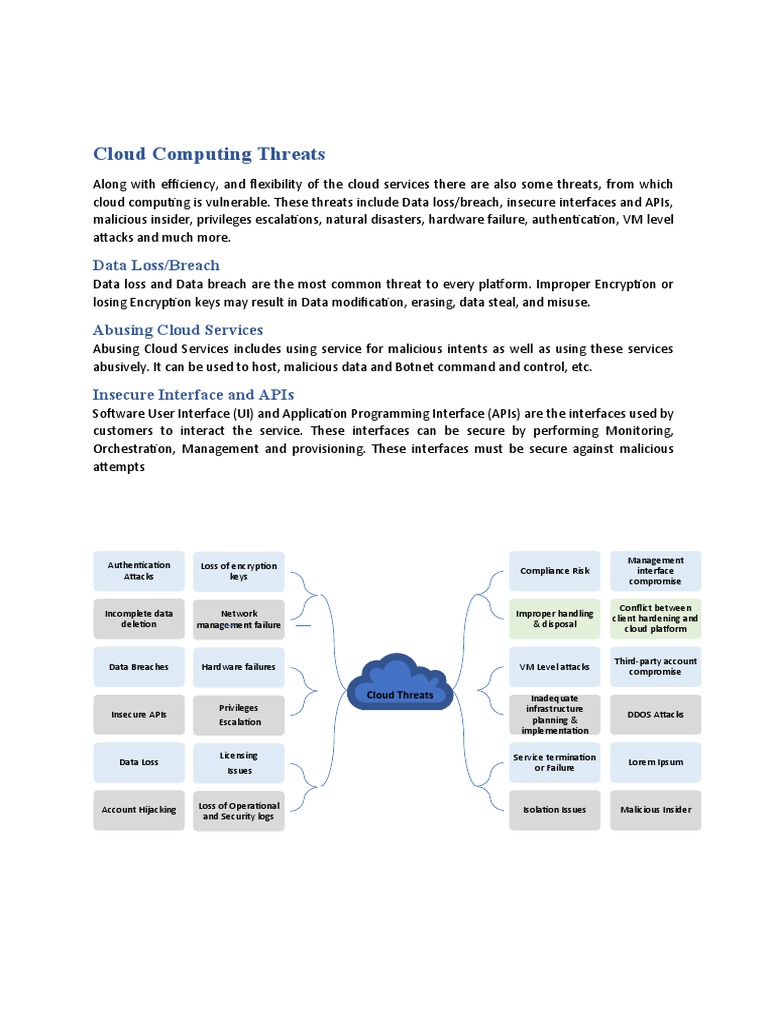AWS Cloud Security Threats Overview | PDF | Cloud Computing | Computer ...