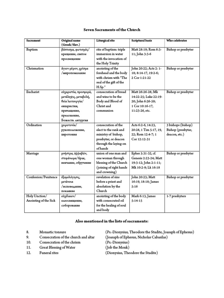 Overview of Church Sacraments | PDF | Consecration | Eucharist