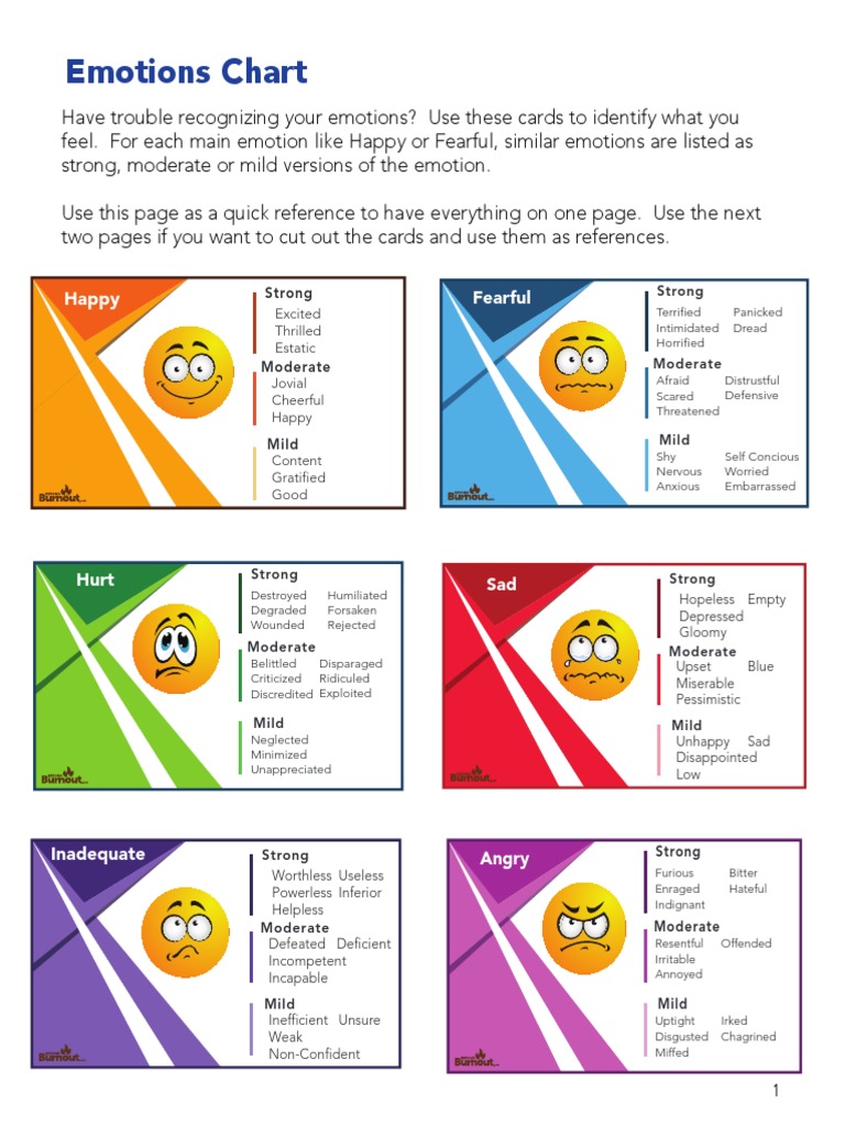 Comprehensive Emotions Chart | PDF | Subjective Experience | Emotions