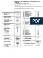 Daftar BUMD Provinsi Banten PDF