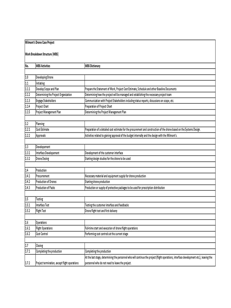 WBS Assignement-Example2 PDF | PDF | Projects | Project Management