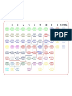 Plan de estudios ingeniería civil