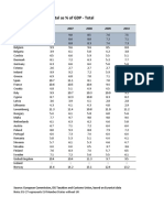 Table 53: Taxes On Capital As % of GDP - Total
