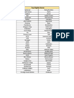 List of Eligible Partners PDF