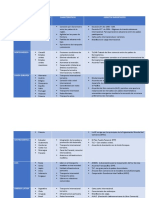 Evidencia 8 Cuadro Comparativo