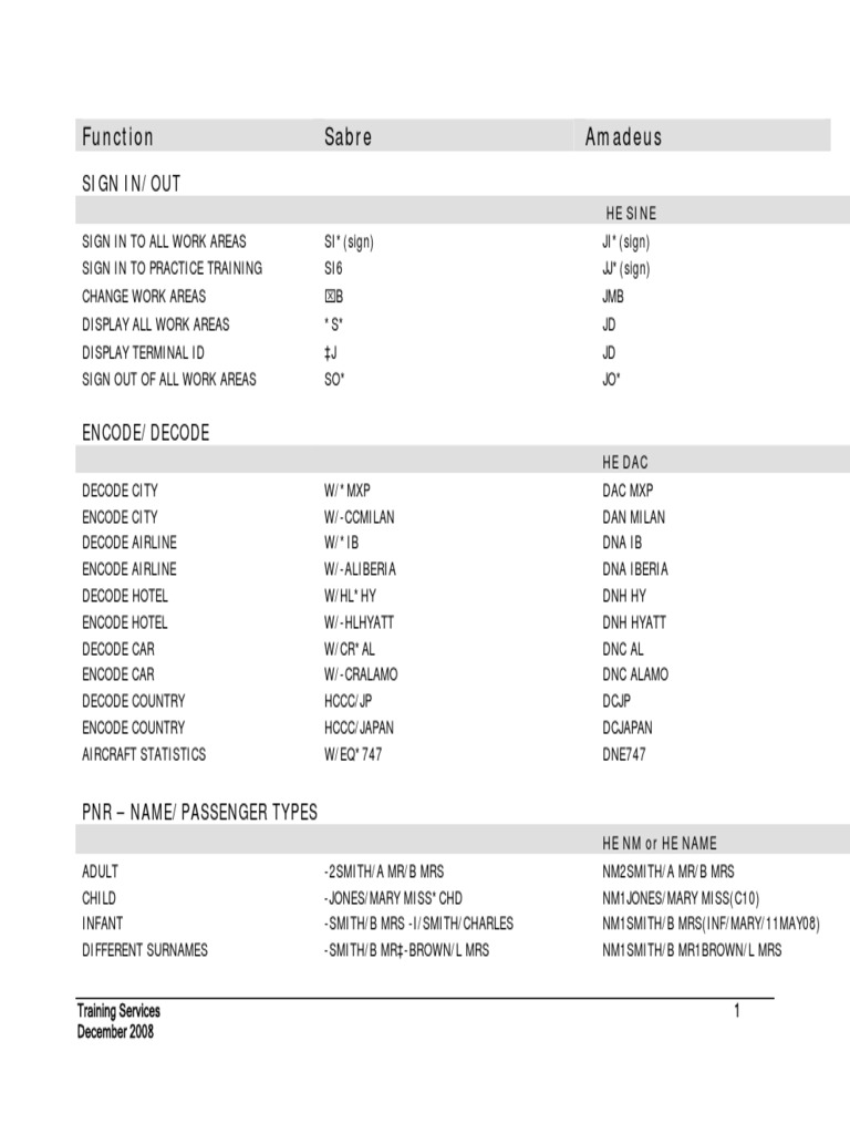 Sabre and Amadeus Command Guide | PDF | Information Technology | Computing