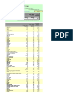 Energy Indicators.xls