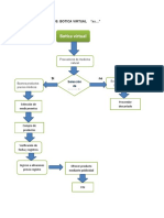 Flujo de Procesos (Sergio Baldivieso)