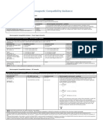 Appendix A: Electromagnetic Compatibility Guidance