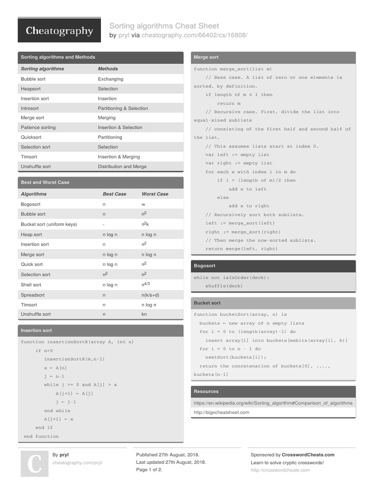 Sorting Algorithms Computer Programming Cheatsheet | PDF | Algorithms ...