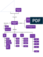 Mapa Conceptual