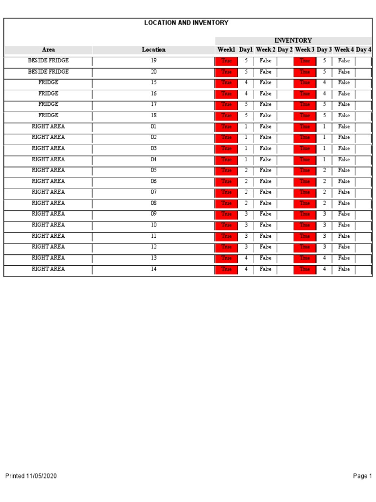 Inventory Tracking by Location and Week | PDF