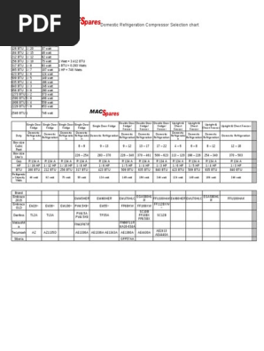 Domestic Refrigeration Compressor Selection Chart Food Science Refrigerator