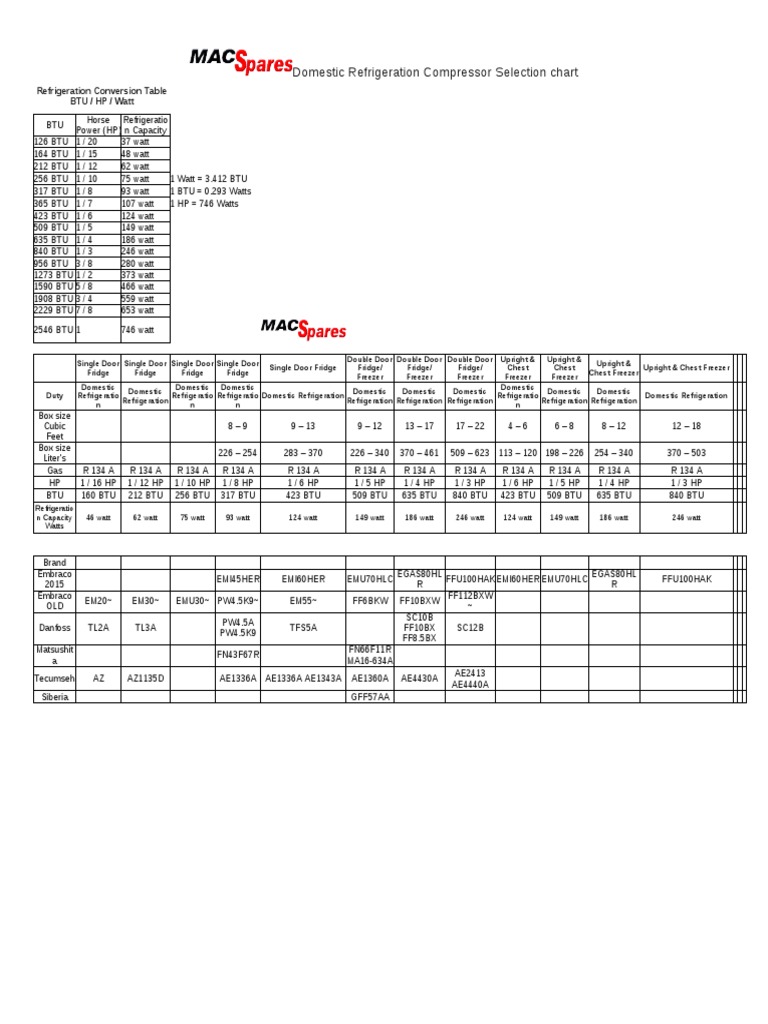Domestic Refrigeration Compressor Selection Chart Food Science Refrigerator