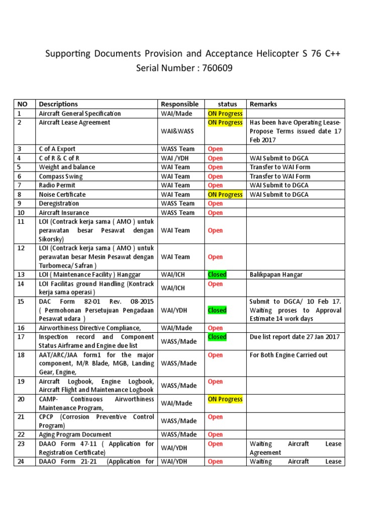 Helicopter S76 C++ Document Checklist | PDF | Aviation | Aircraft