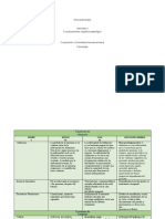 Funcionamiento Cognitivo Patologico