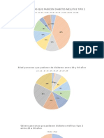 Gráficos Análisis Estadístico Diabetes Mellitus Tipo 2 Nariño Colombia
