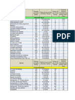tabla-consumos-CFE.pdf