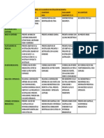 Rubrica de Evaluación de Investigación Documental Ge