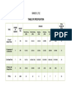 Table of Specification: Grade 8, Tle