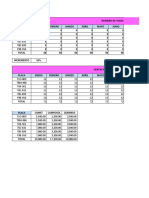 Presupuesto Maestro Transportes Dfa Sac