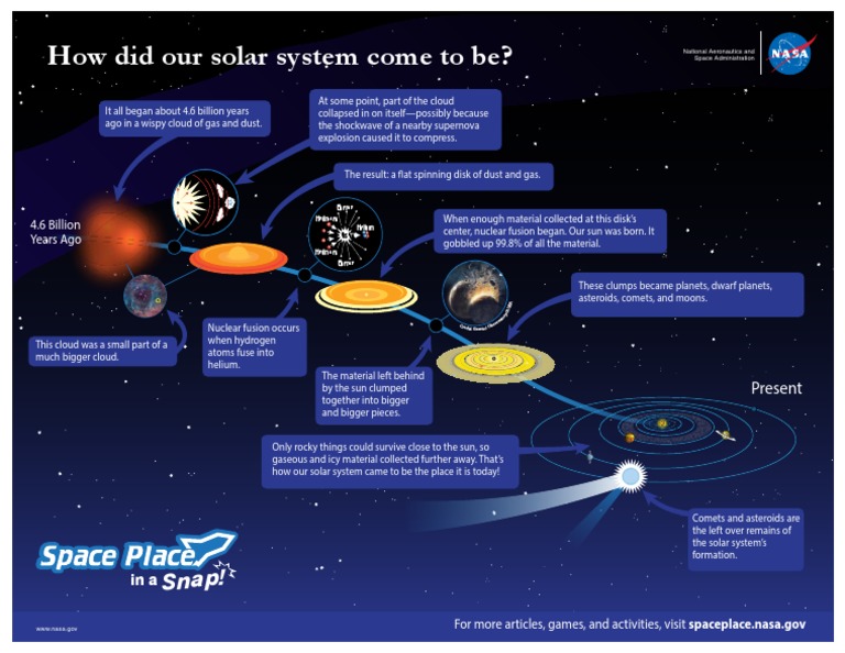 Formation of Our Solar System Explained | PDF | Solar System | Sun