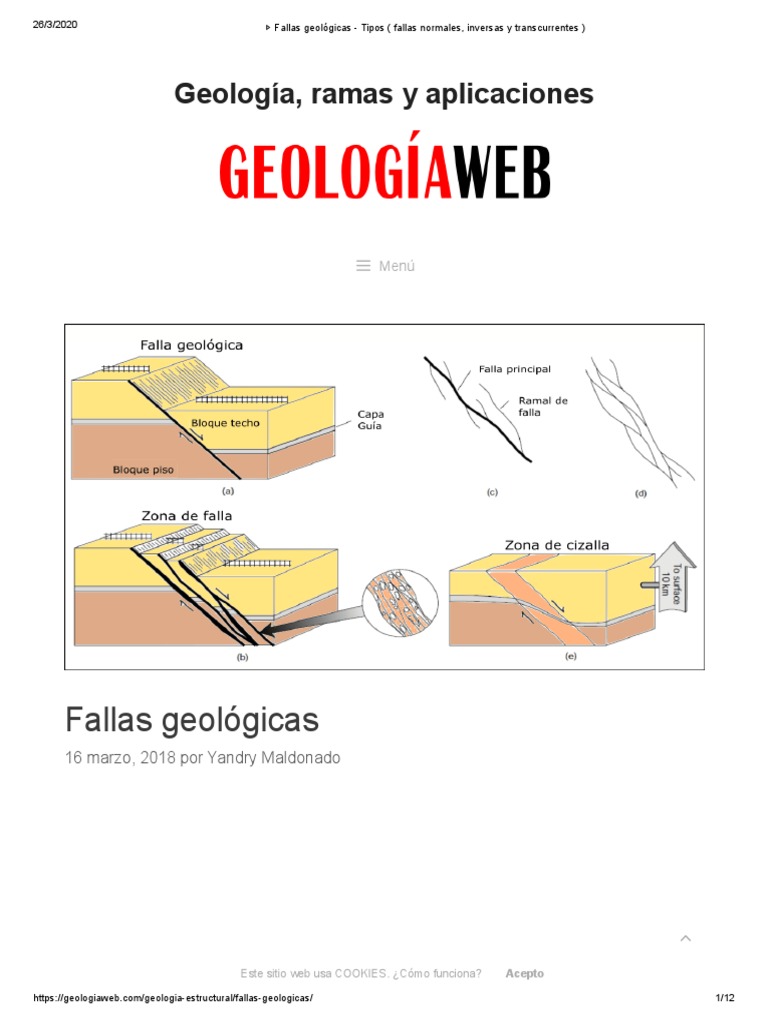 Fallas Geológicas Tipos Fallas Normales Inversas Y Transcurrentes