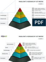 Maslow Hierarchy of Needs PowerPoint