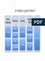 What Makes A Good Video PDF