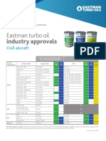 Eastman Turbo Oil: Industry Approvals