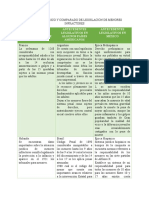 Estudio Historico y Comparado de Legislacion de Menores Infractores