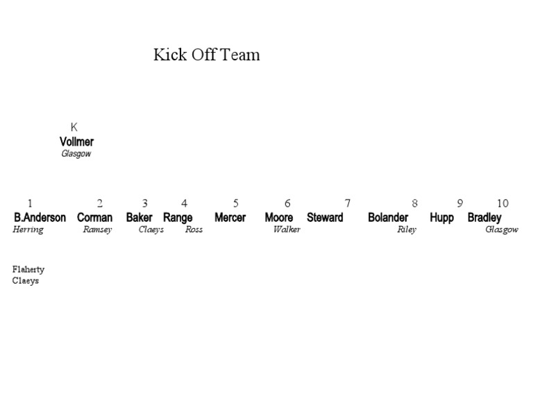 Kick Off Team Lineup Chart | PDF