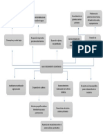 Arbol de Problemas Facatativa