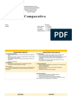 Cuadro Comparativo (Unidad Ii)