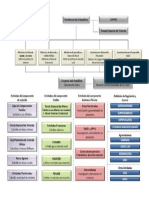 Esquema Institucional 2015v2 PDF