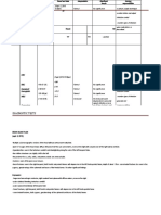 Diagnostic Test