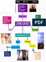 Mapa Mental Cambio Climático PDF