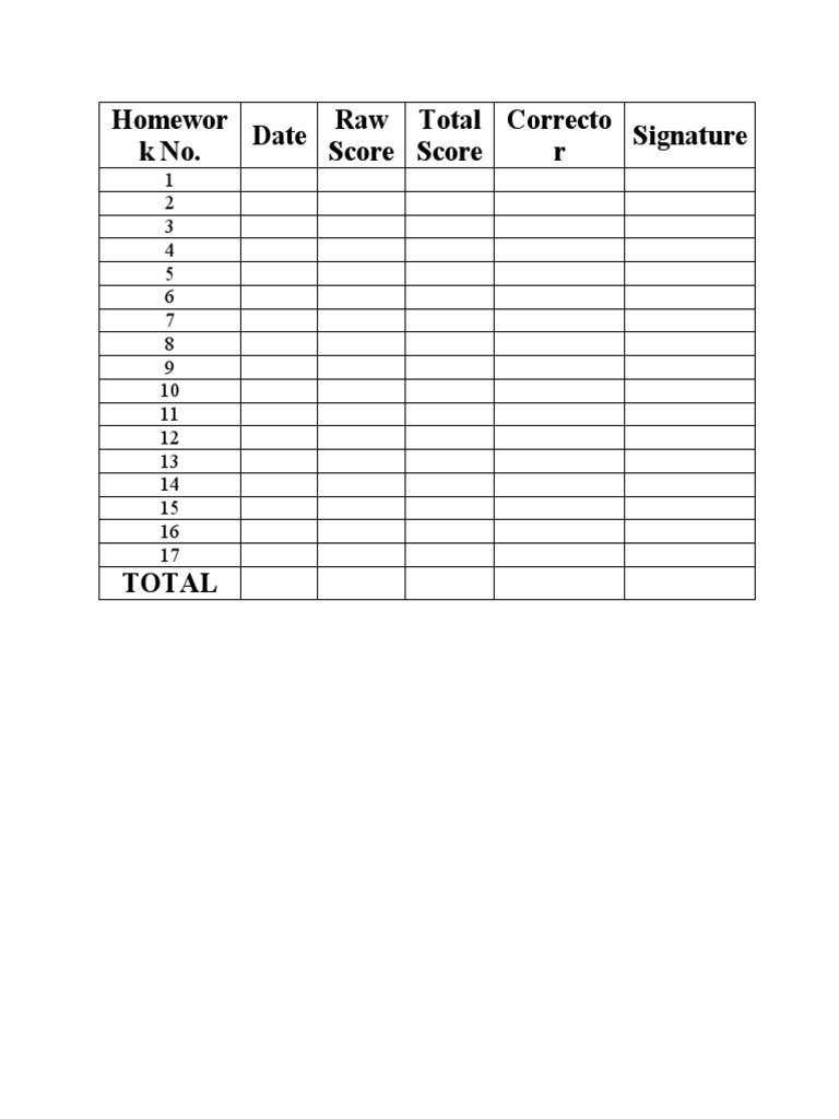 Homewor K No. Date Raw Score Total Score Correcto R Signature | PDF