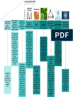 Plantilla Línea Del Tiempo Concepción Tradicional PDF