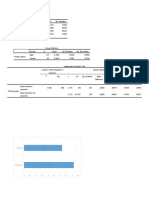 Descriptive Statistics