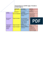 Tabla Con El Análisis Funcional Del Proceso Del PPI