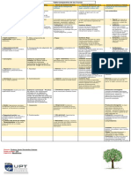 Tabla Comparativa de Las Teorías PDF