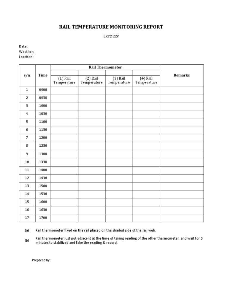Rail Temperature Monitoring Report | PDF